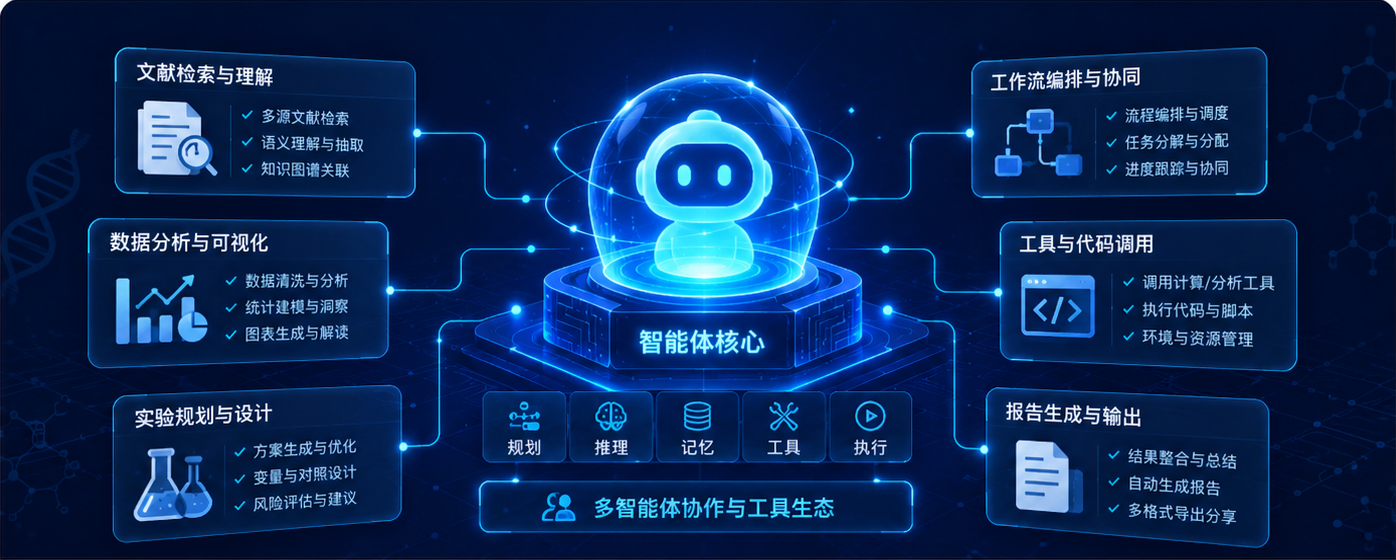 AI项目素材