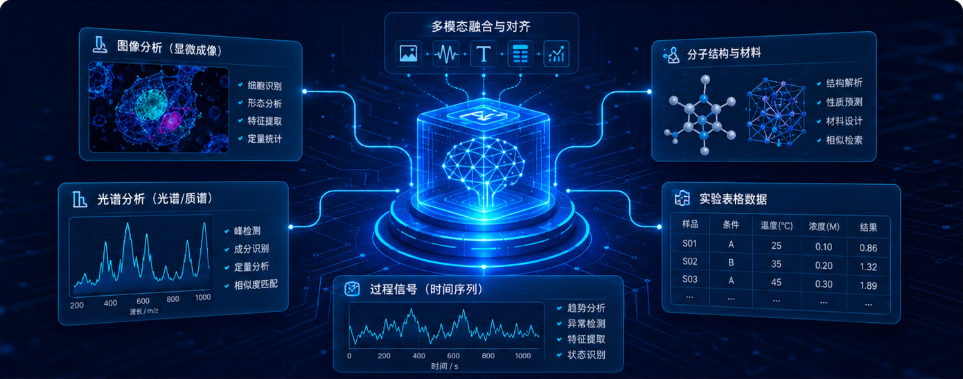 AI项目素材