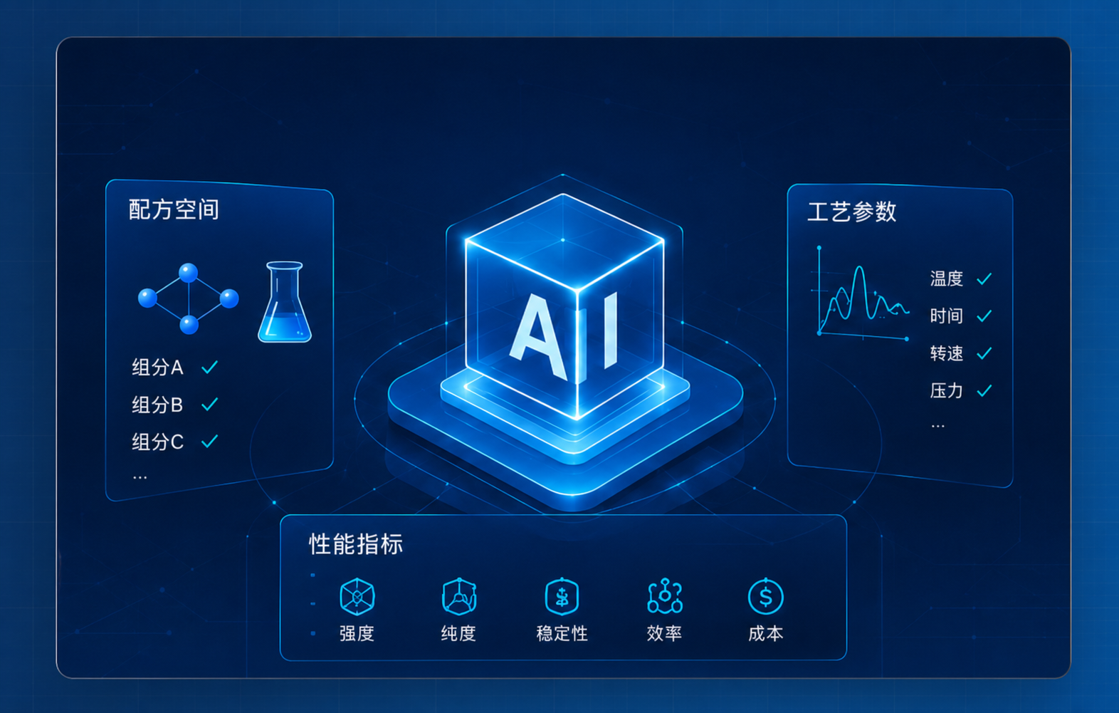AI项目素材