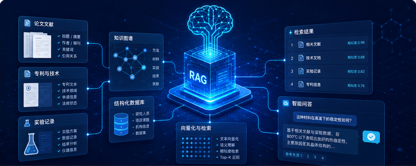 AI项目素材
