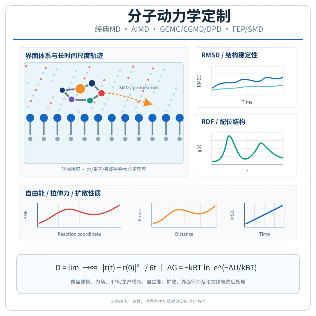 计算模拟素材